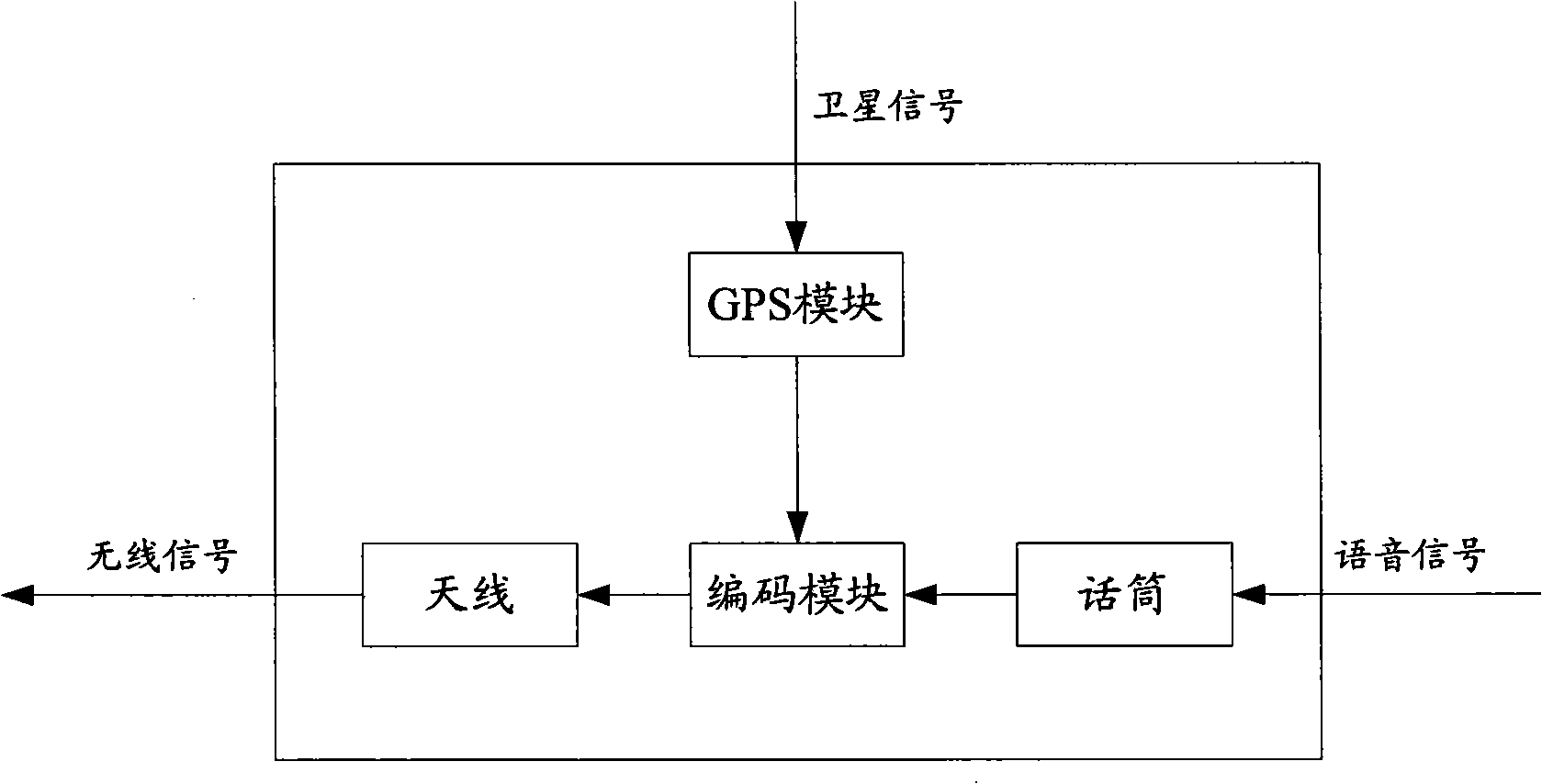 Method and system matching with mobile phone for automatic navigation