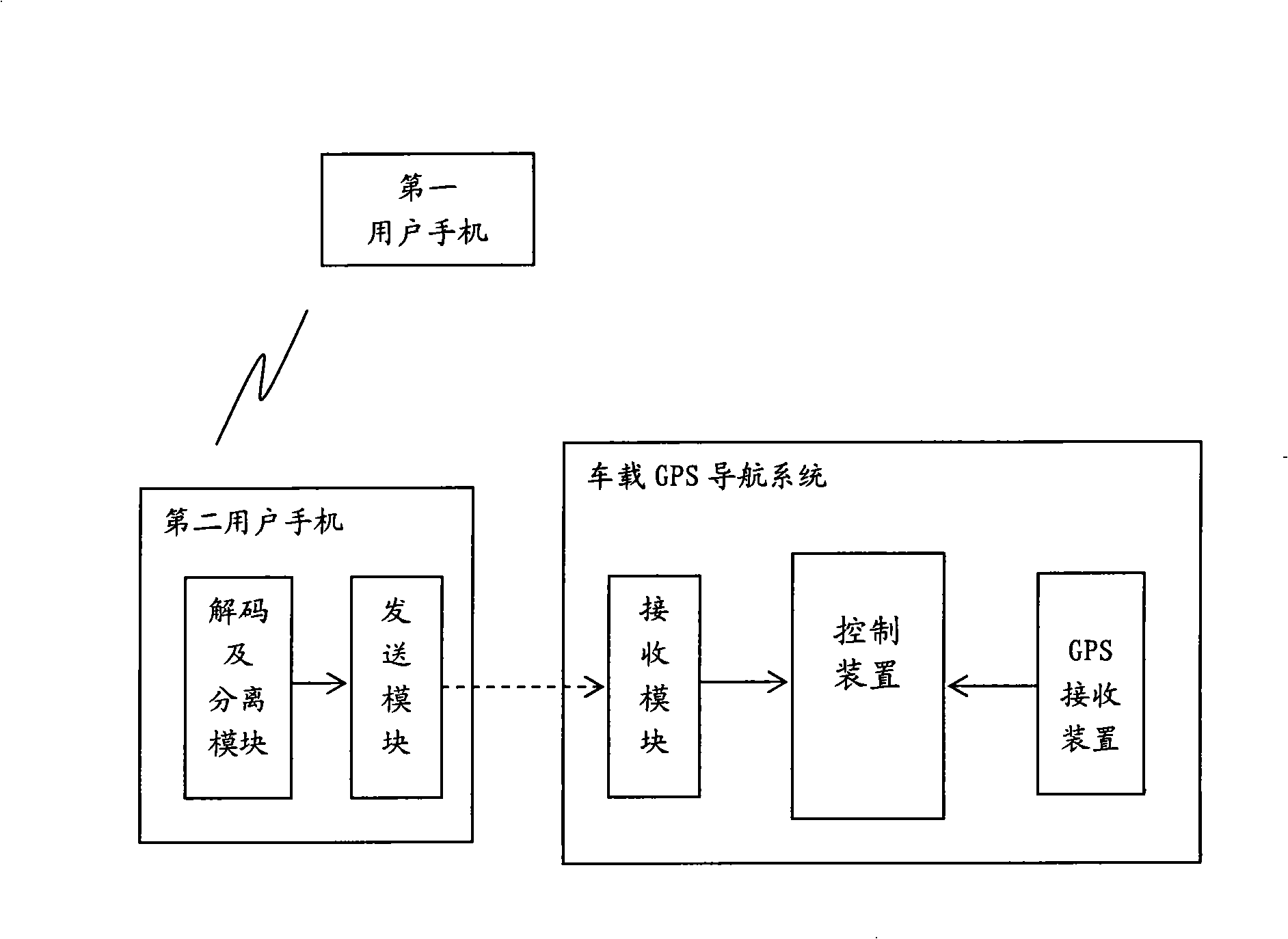 Method and system matching with mobile phone for automatic navigation