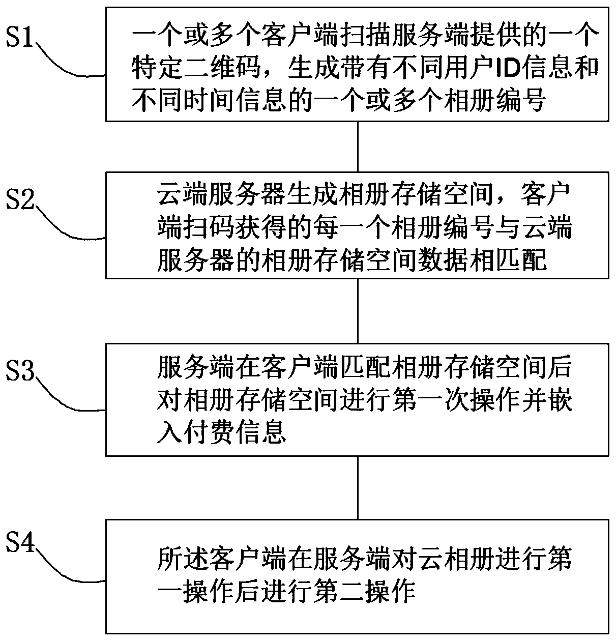 Internet-based photo distribution, storage and transaction method