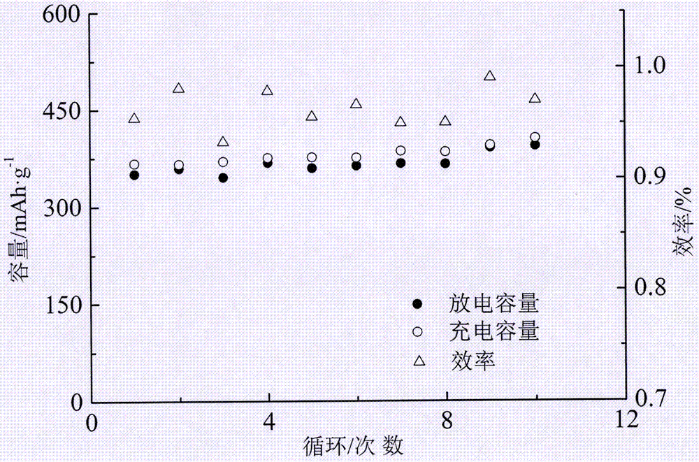 Continuous electron ion quick conductive double-perovskite negative electrode material of potassium ion battery and preparation method for negative electrode material