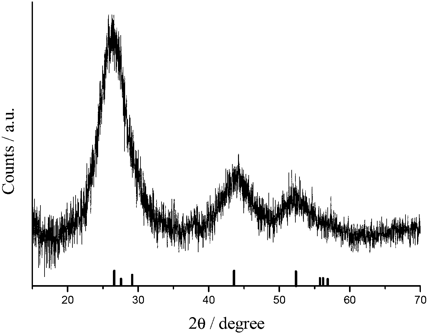 Preparation method of water soluble CdTe/CdS/ZnS nuclear/shell/shell type quantum dot