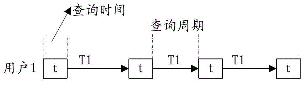 Multi-terminal information inquiry method and system