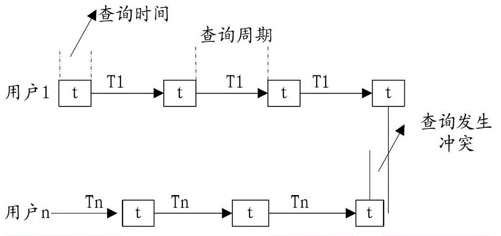 Multi-terminal information inquiry method and system