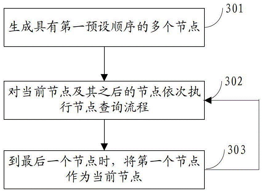 Multi-terminal information inquiry method and system