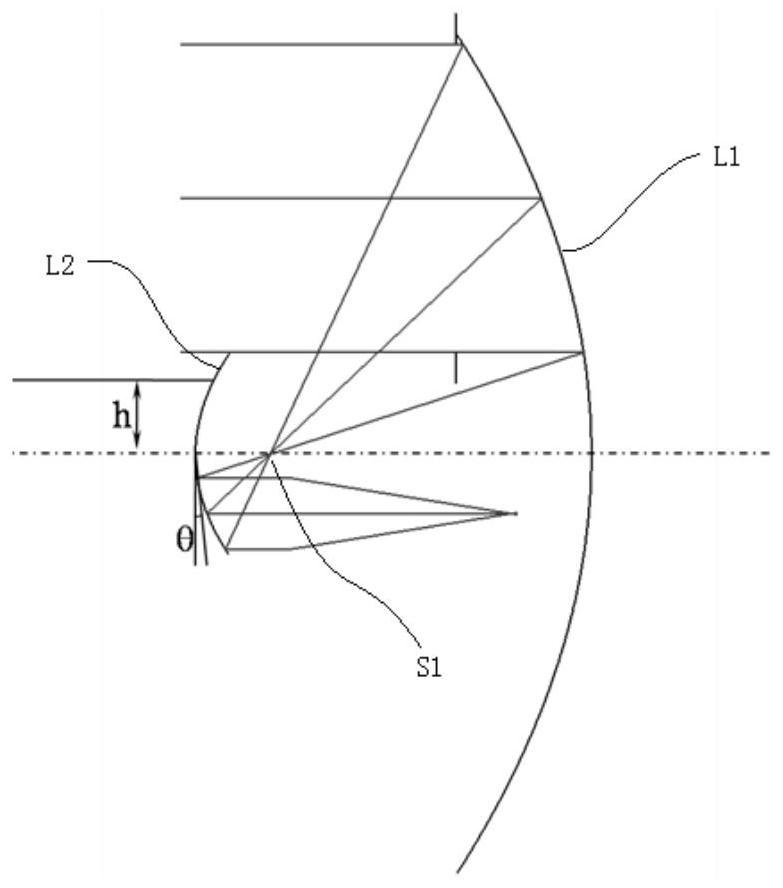 Off-axis two-reflector multi-light-in-one optical main system