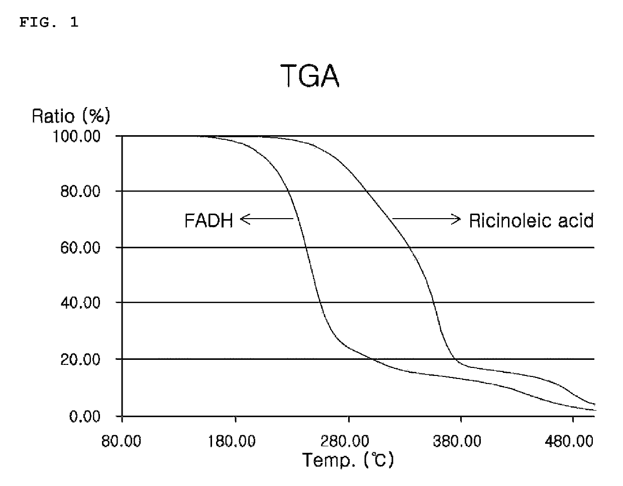 Thermoplastic polymer, method of preparing thermoplastic polymer, and thermoplastic polymer composition including thermoplastic polymer