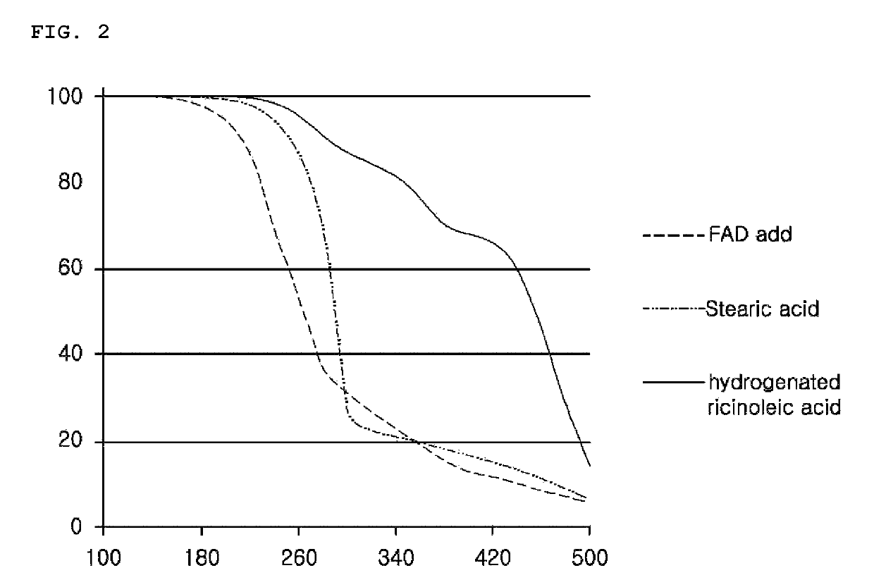 Thermoplastic polymer, method of preparing thermoplastic polymer, and thermoplastic polymer composition including thermoplastic polymer