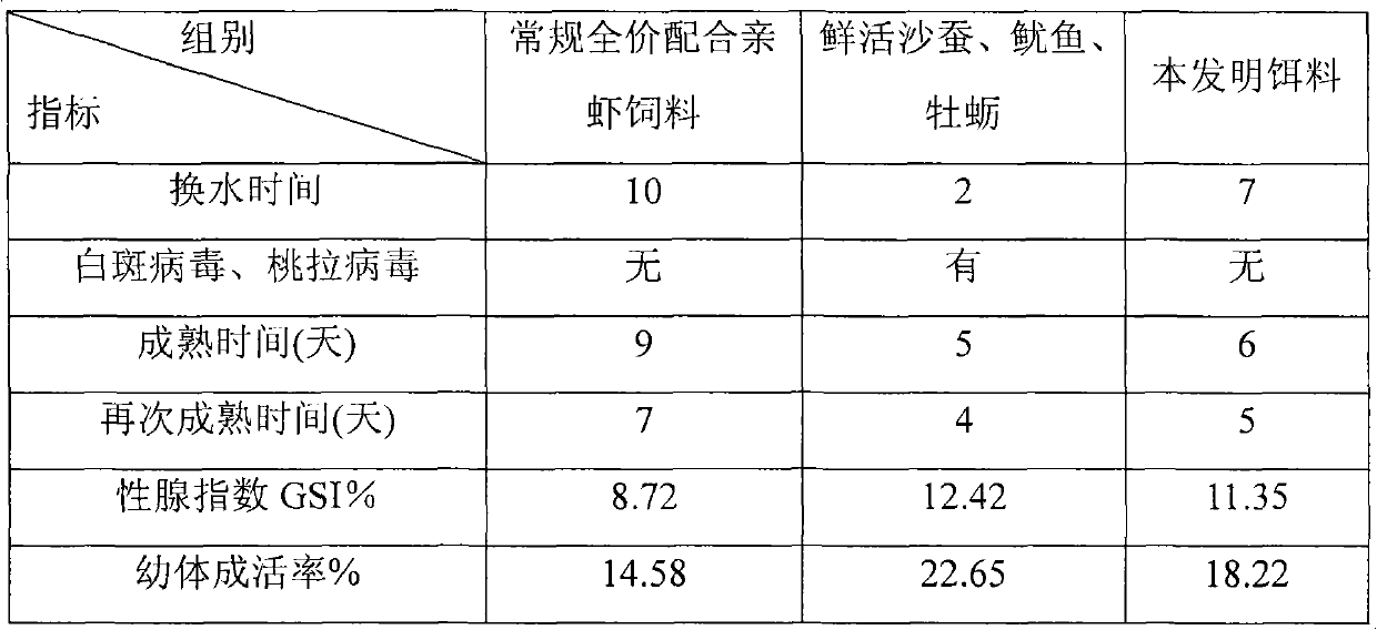 Bait for promoting mature of genital glands of parent shrimps of white shrimps in South America and preparation method thereof