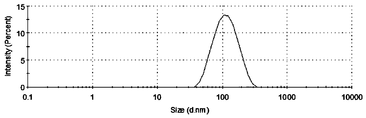 Sea cucumber saponin nano liposome capable of being injected for drug administration and preparation method thereof