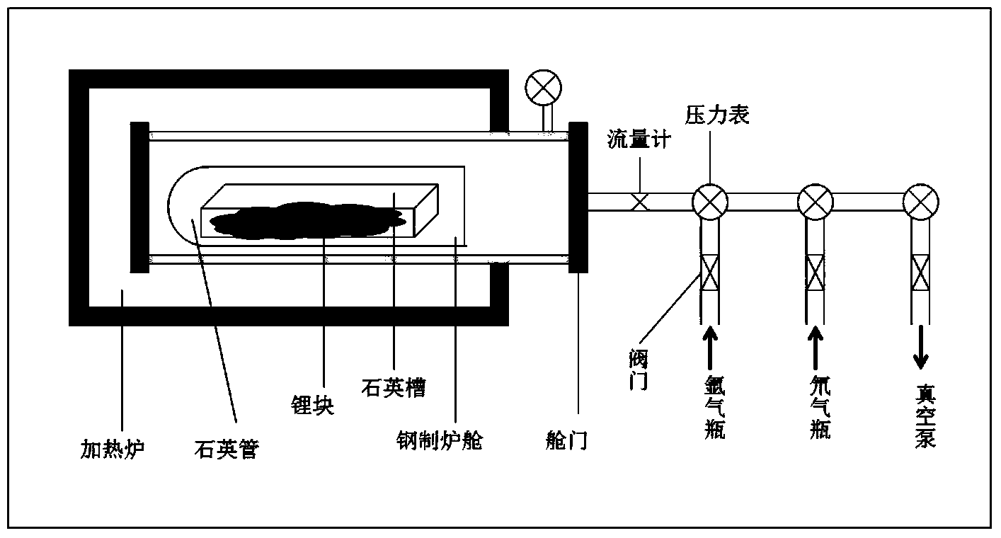 Method for preparing lithium deuteride by using high-temperature direct manner