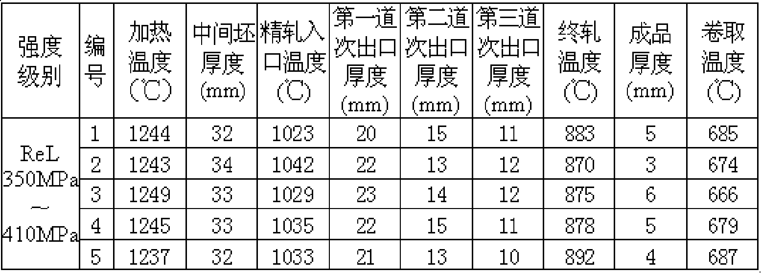 Vanadium-containing hot rolled steel plate and preparation method thereof