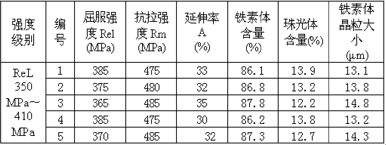 Vanadium-containing hot rolled steel plate and preparation method thereof