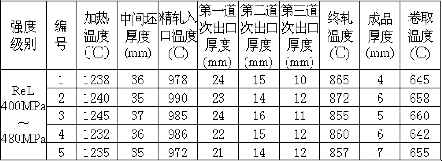 Vanadium-containing hot rolled steel plate and preparation method thereof