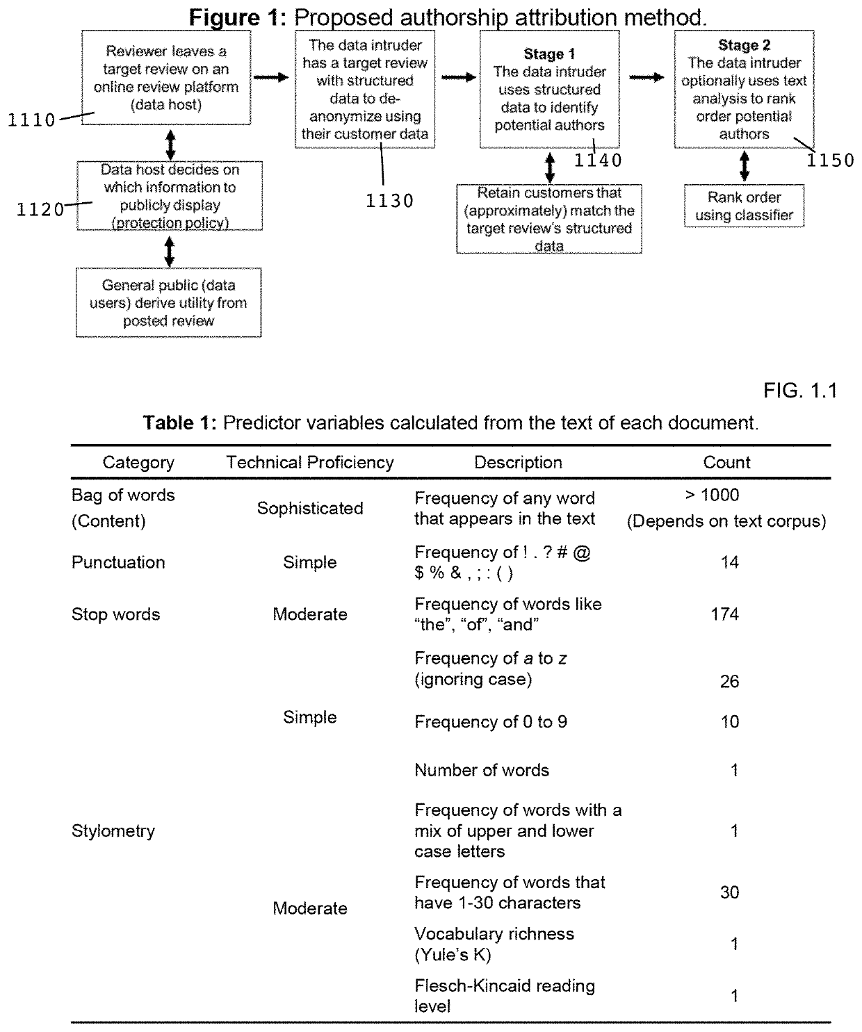 Identification and personalized protection of text data using shapley values