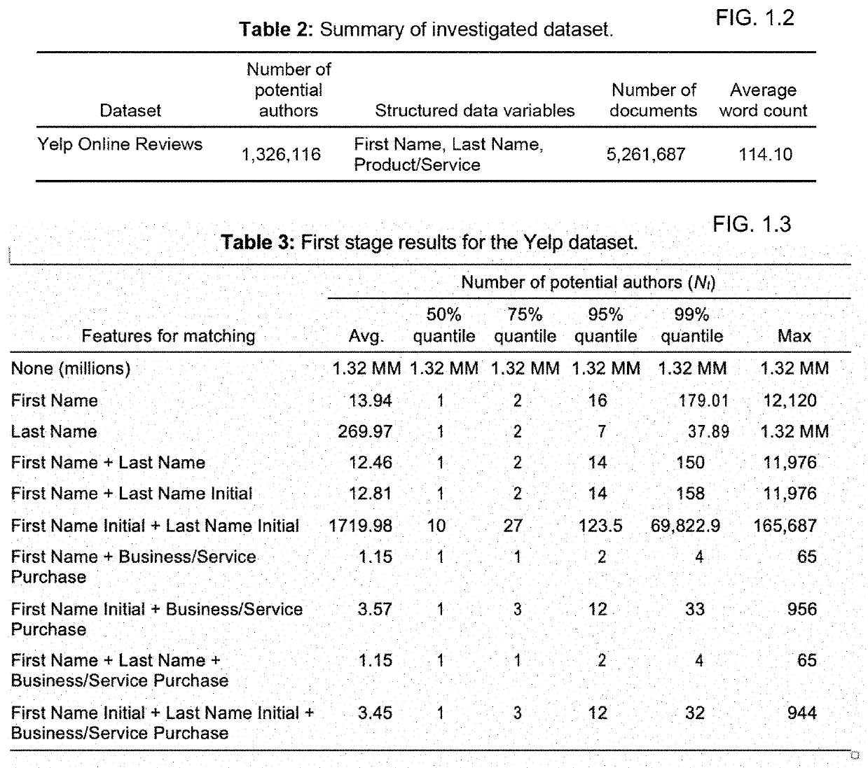 Identification and personalized protection of text data using shapley values