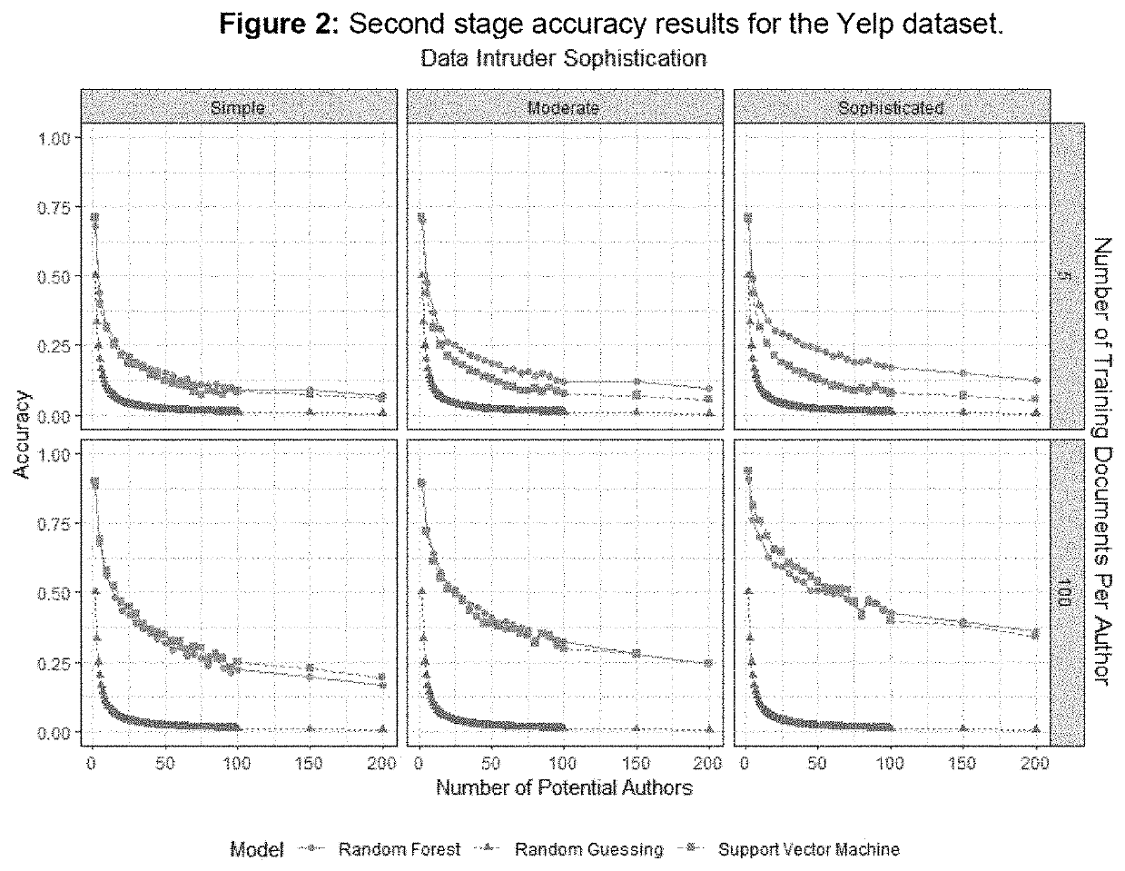 Identification and personalized protection of text data using shapley values