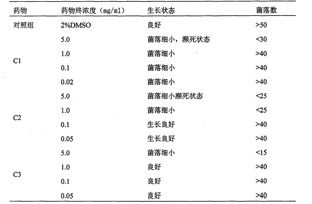 Catechu extract composition for resisting tubercle bacillus, preparation method of catechu extract composition, pharmaceutical preparation containing catechu extract composition, and application of catechu extract composition