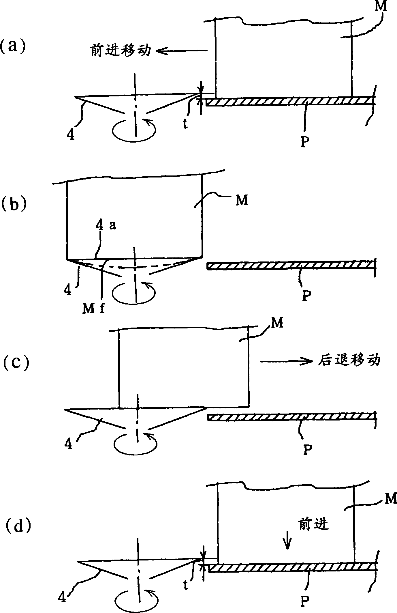 Slicer for edible meat with round cutter