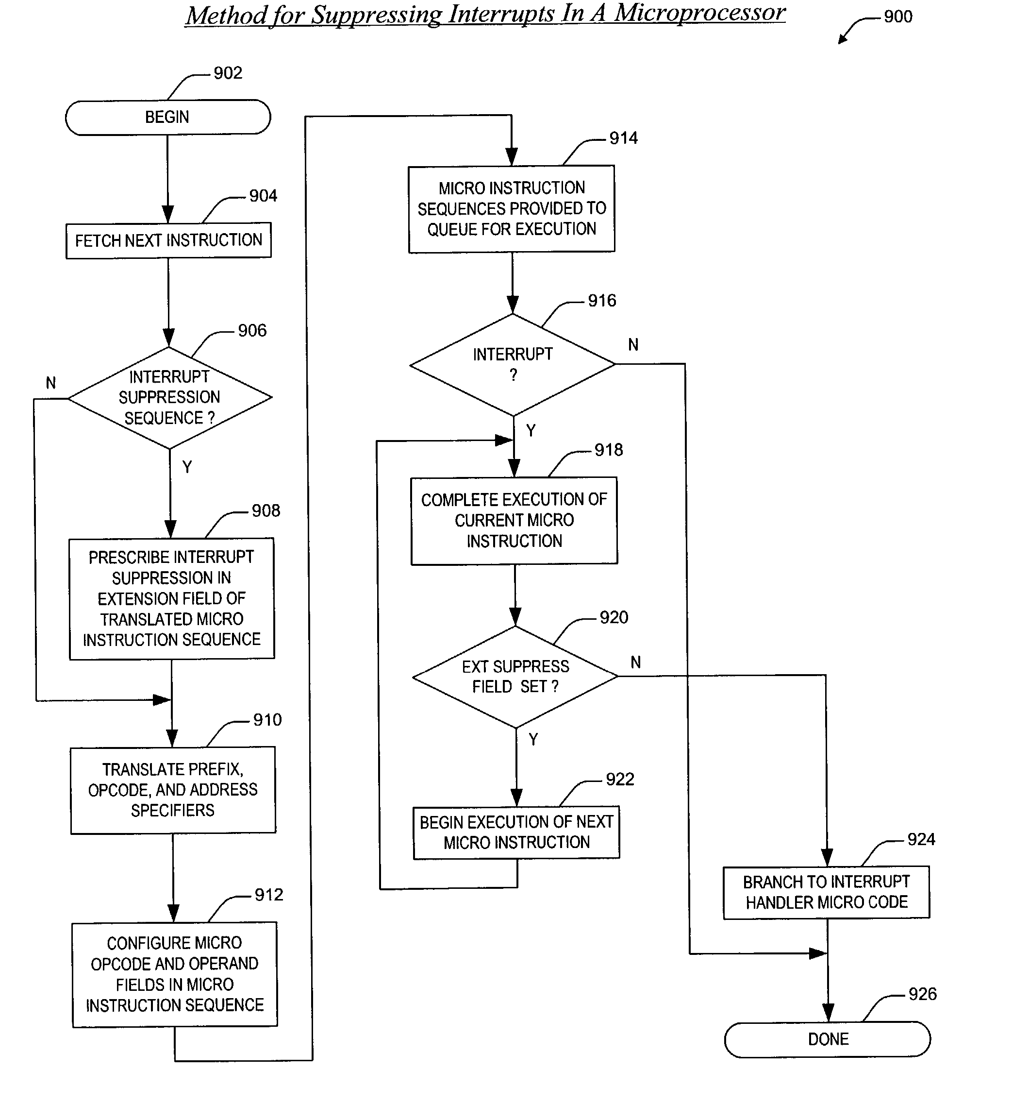 Selective interrupt suppression