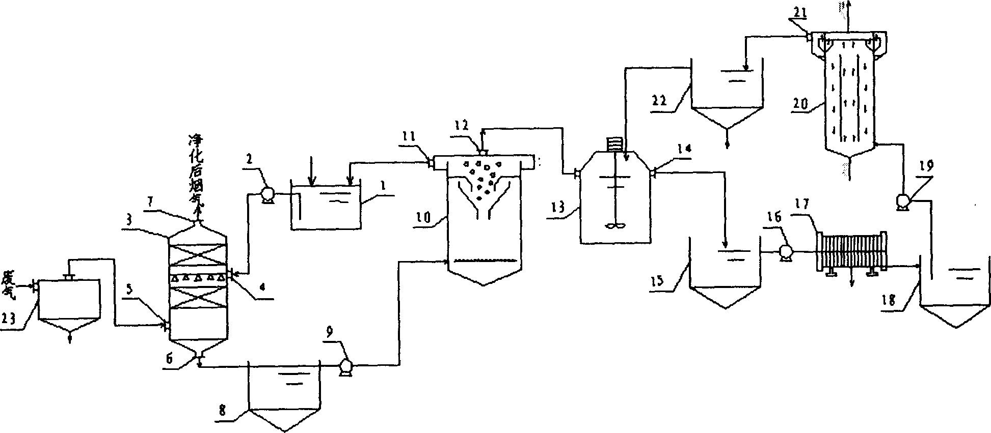 Method for desulfurizing waste gas and reutilizing sulfur source