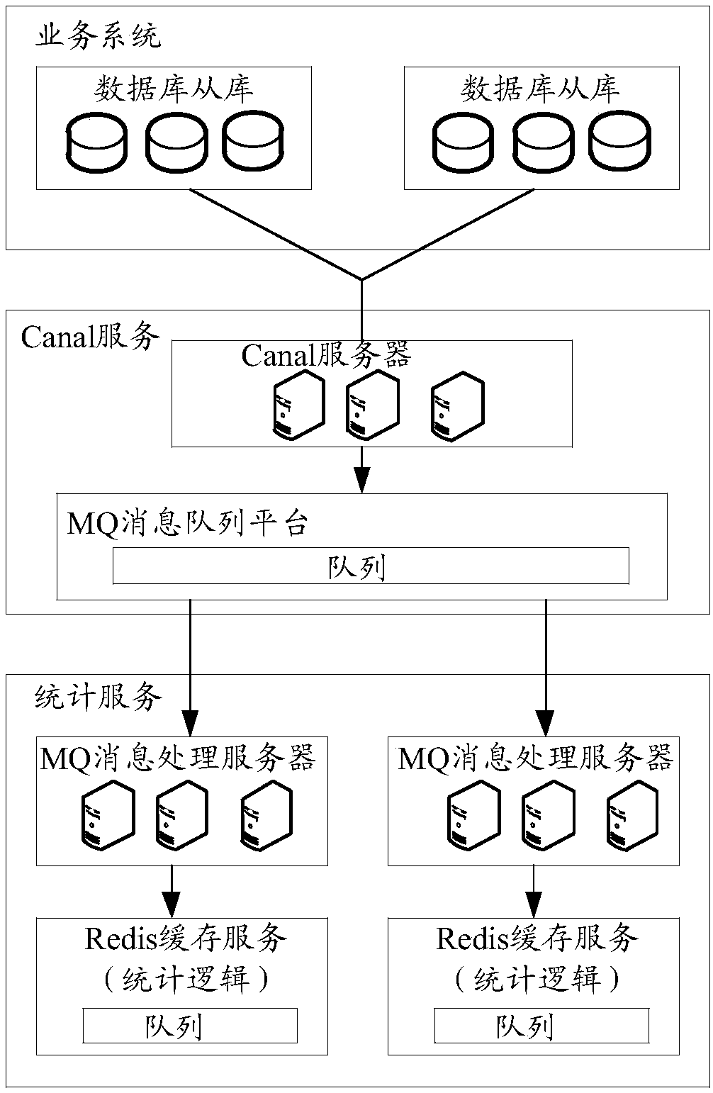 Method and apparatus for real-time statistics of data, storage medium and electronic device