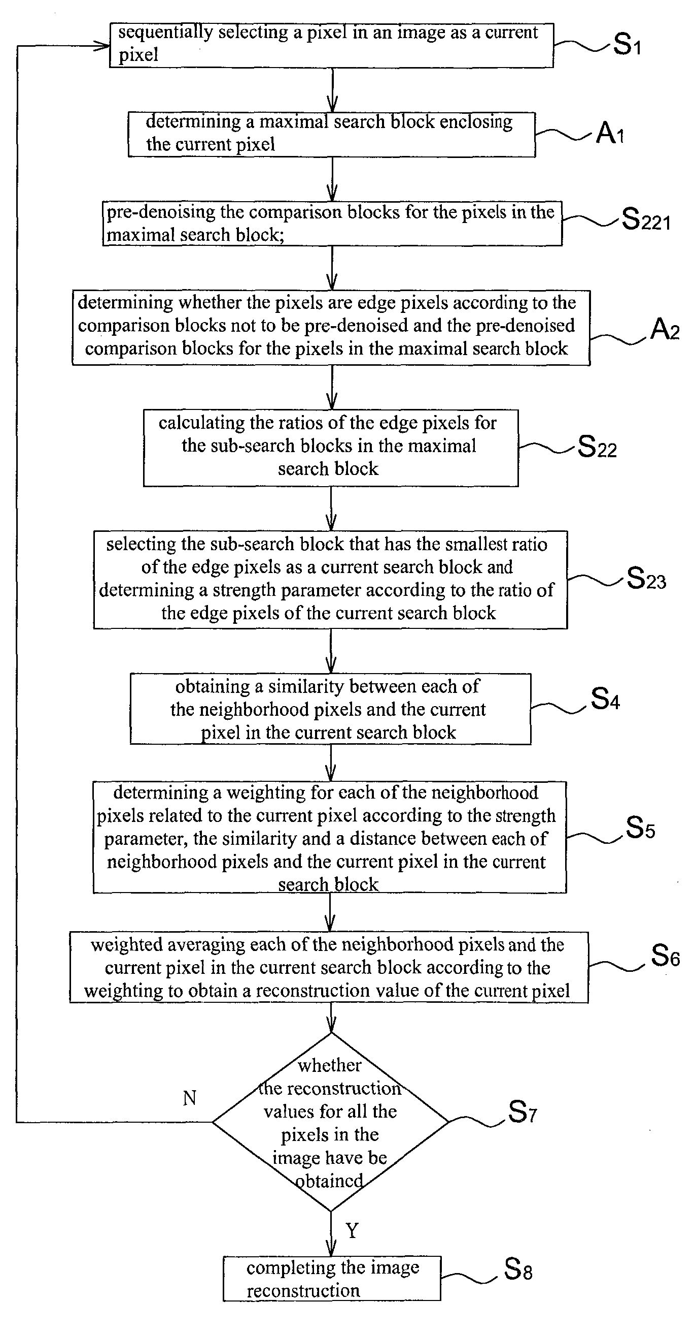 Image denoising method