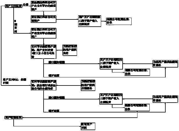 Insurance industry fund matching method