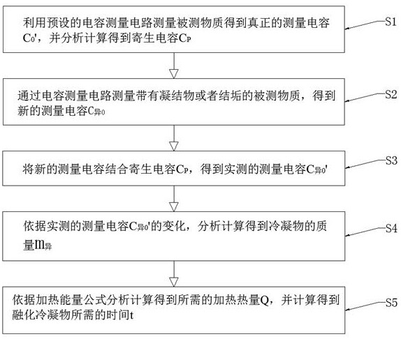 Electrical characteristic detection method and device for contacting low-temperature easily-coagulated object