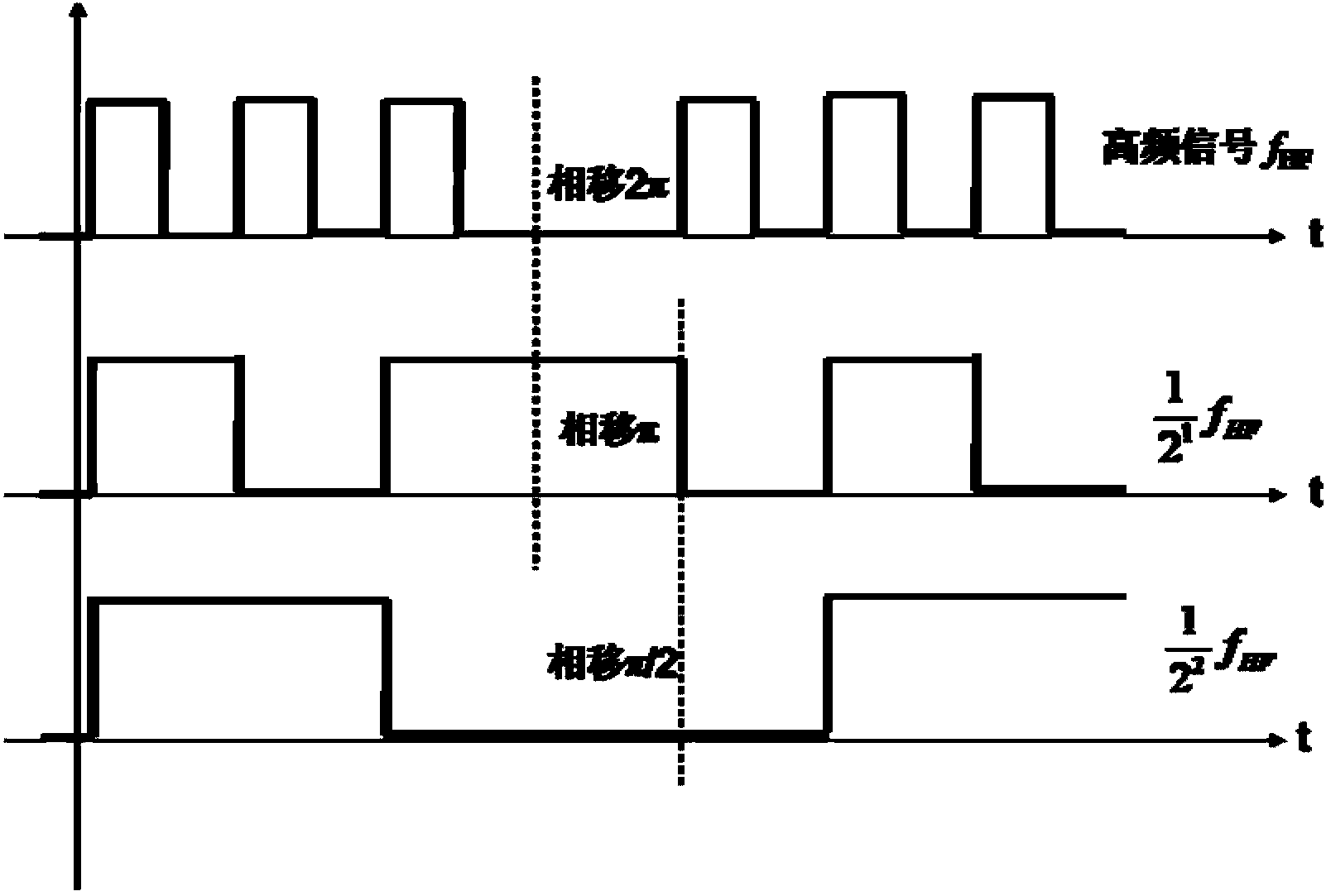 Programmable ECL (emitter coupled logic) device based high-frequency phase shift signal generation circuit