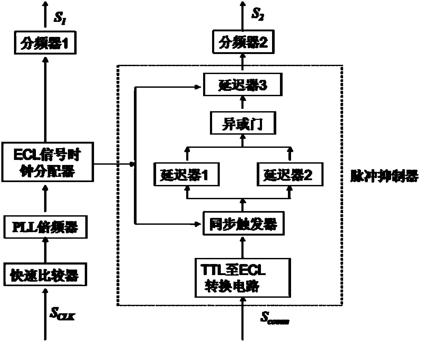 Programmable ECL (emitter coupled logic) device based high-frequency phase shift signal generation circuit