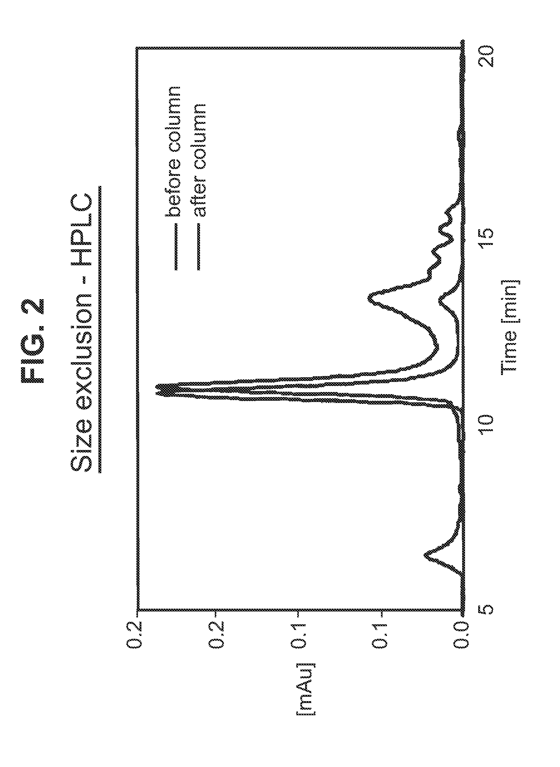 Fermentation media free of animal-derived components for production of diphtheria toxoids suitable for human vaccine use