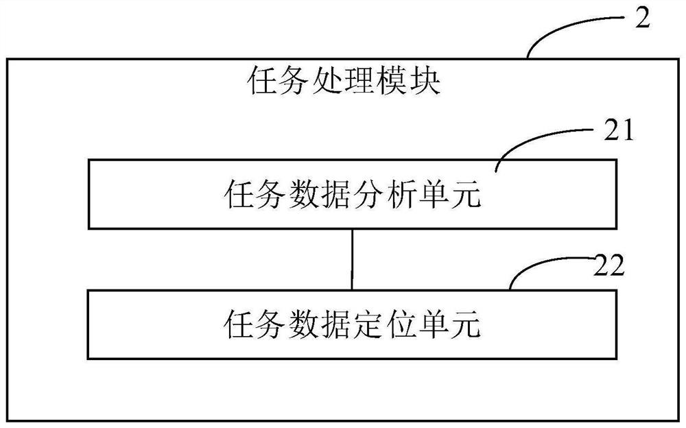 Meter reading data supplementary collection system and method based on byte bitmap