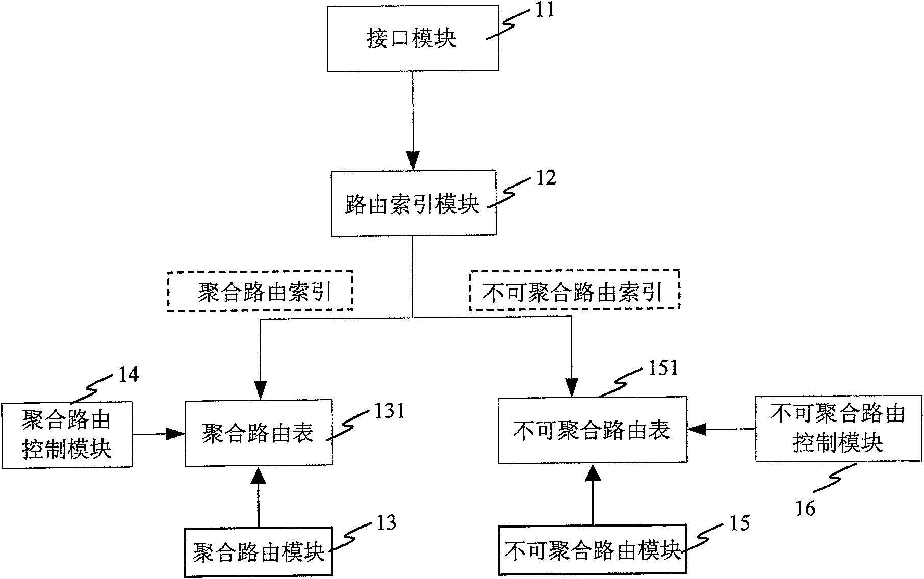 Routing table converging device and method thereof