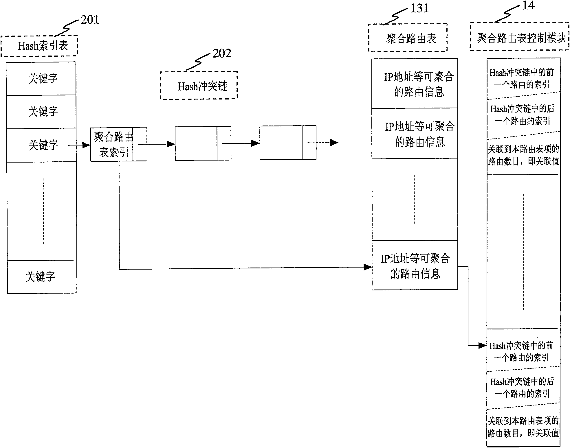 Routing table converging device and method thereof