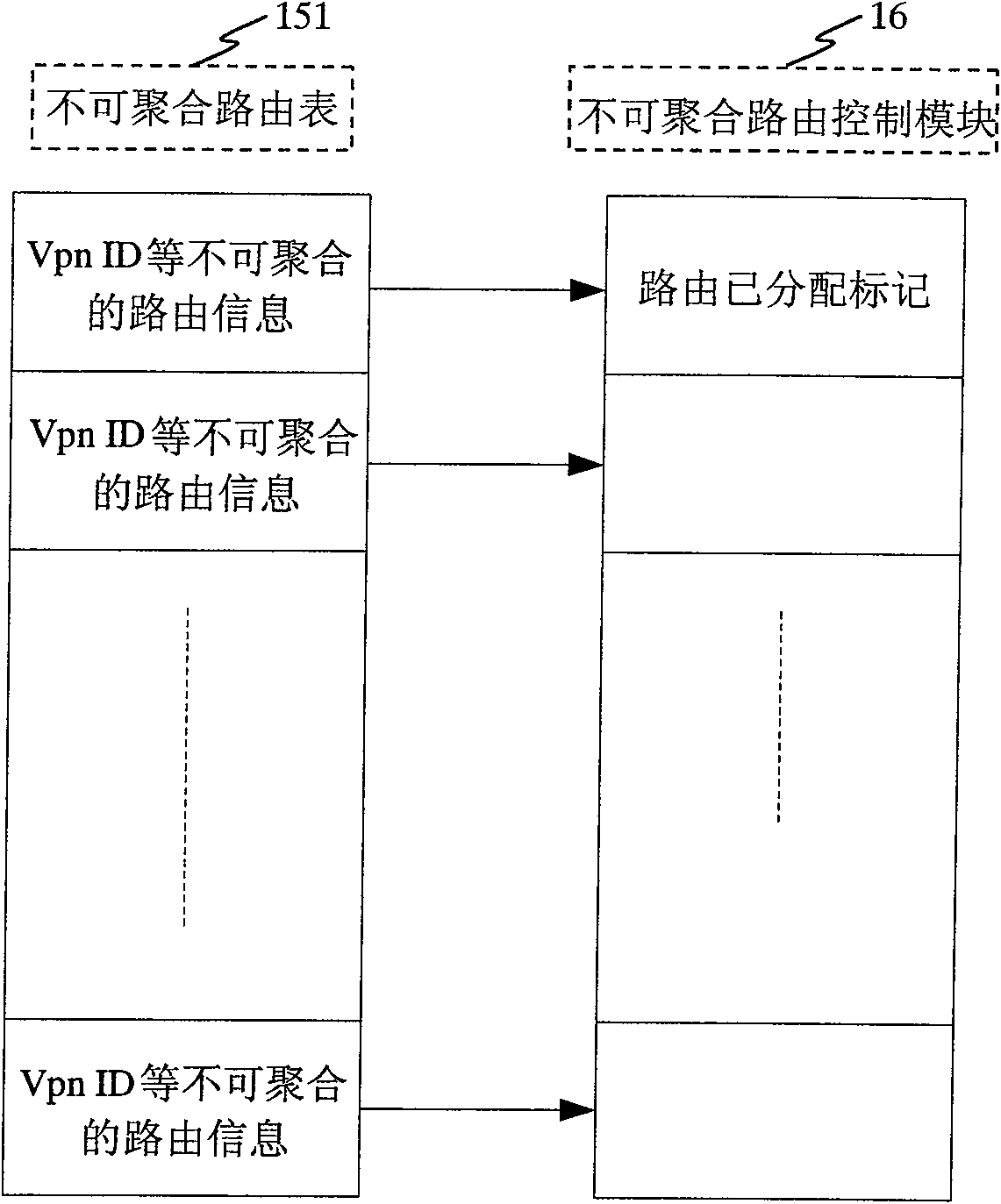 Routing table converging device and method thereof