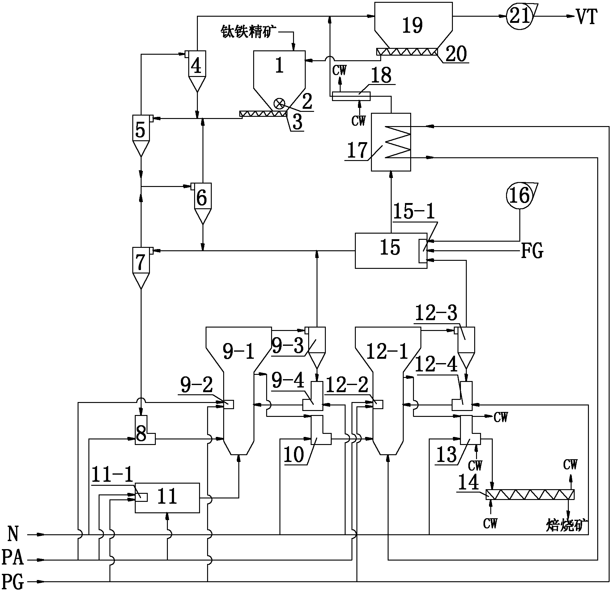 System for fluidized oxidizing/reducing roasting modification of titaniferous iron concentrate and roasting process