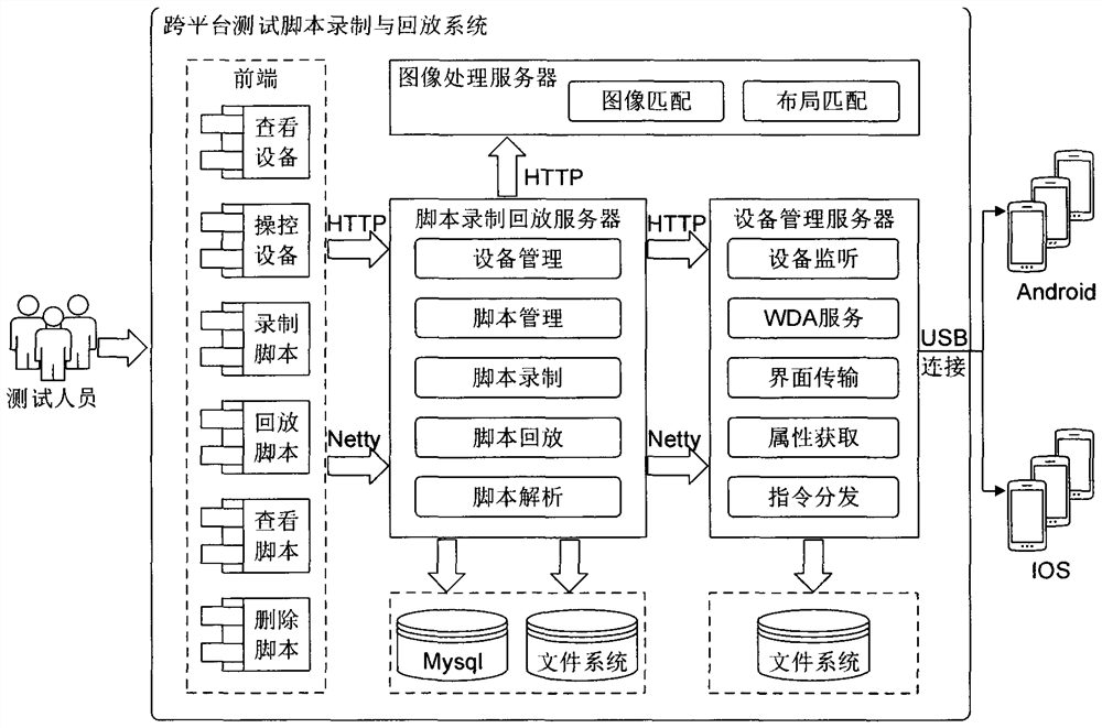 Cross-platform script recording and playback method based on image recognition