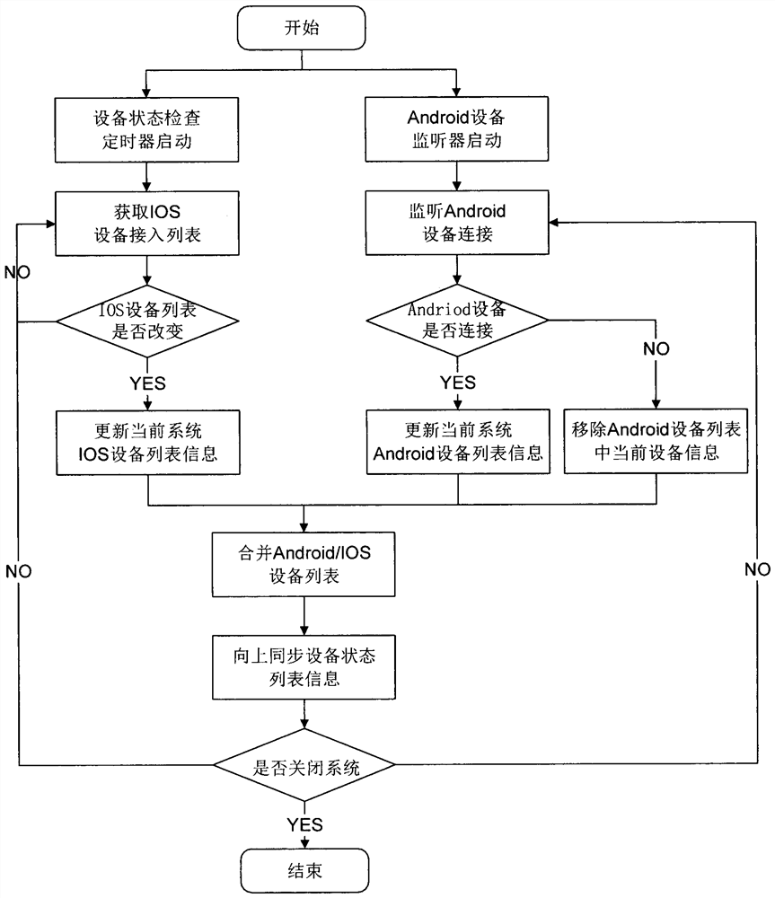 Cross-platform script recording and playback method based on image recognition