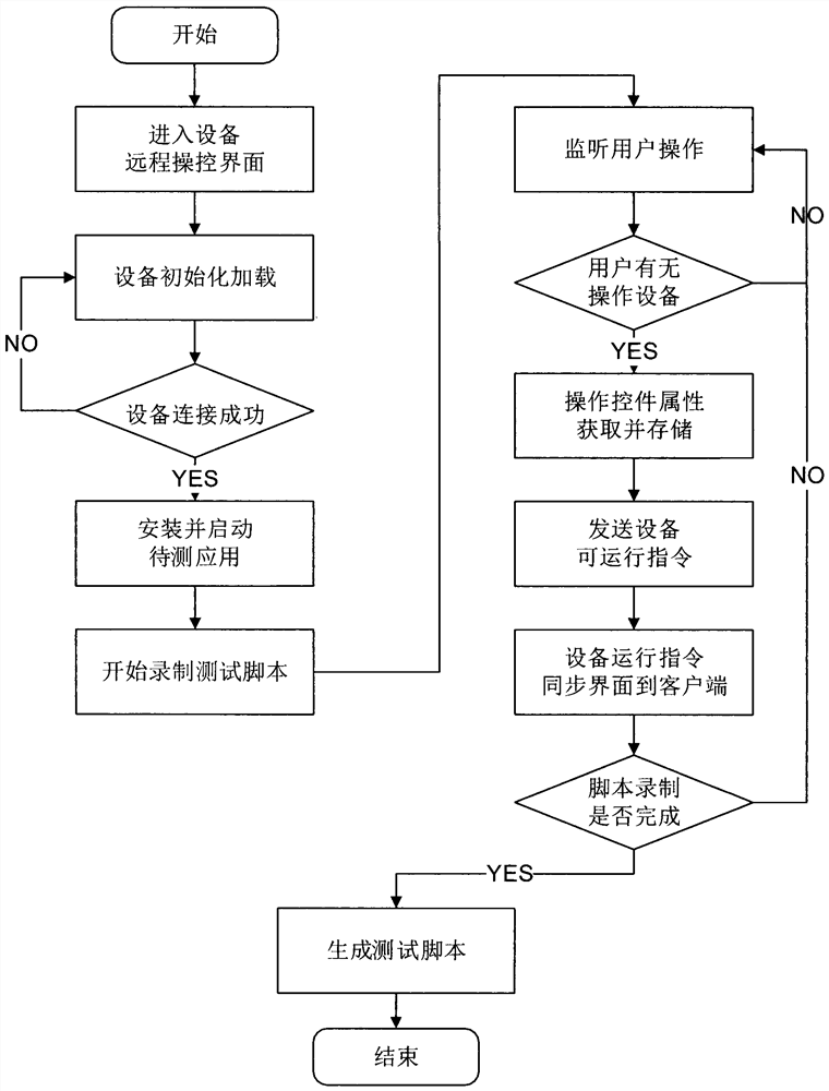 Cross-platform script recording and playback method based on image recognition