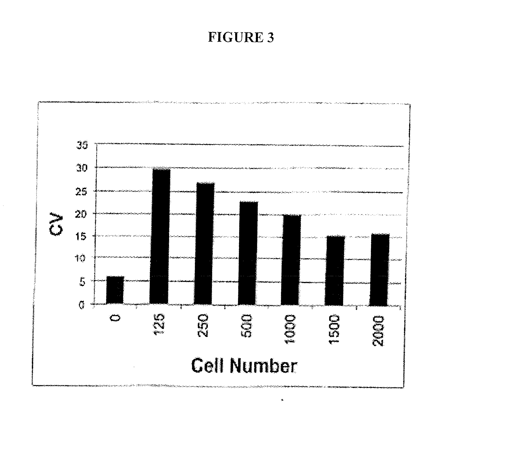 Agents For Treating Neurodegenerative Diseases