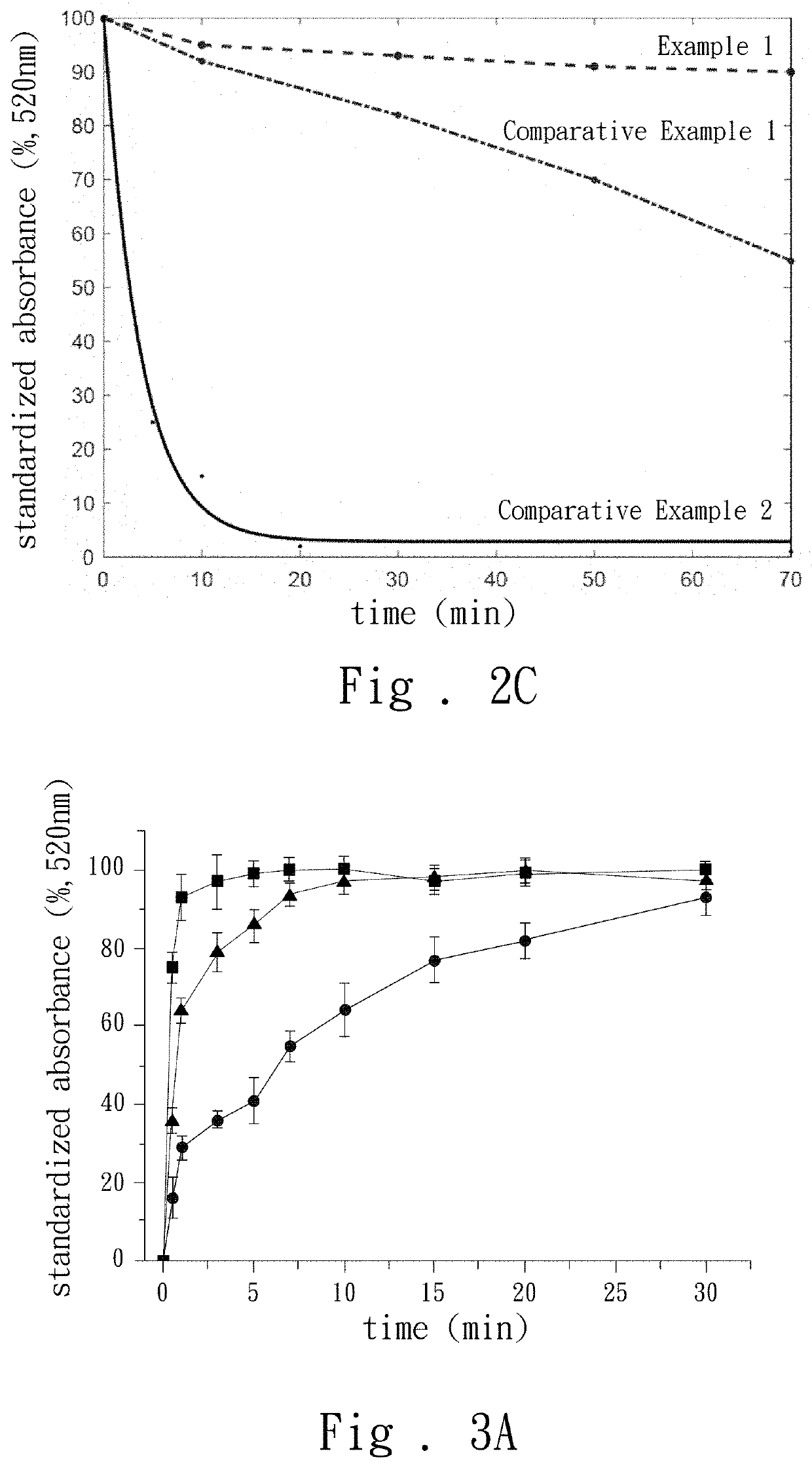 Compound containing thioester group for modifying substrate surface and method using the same