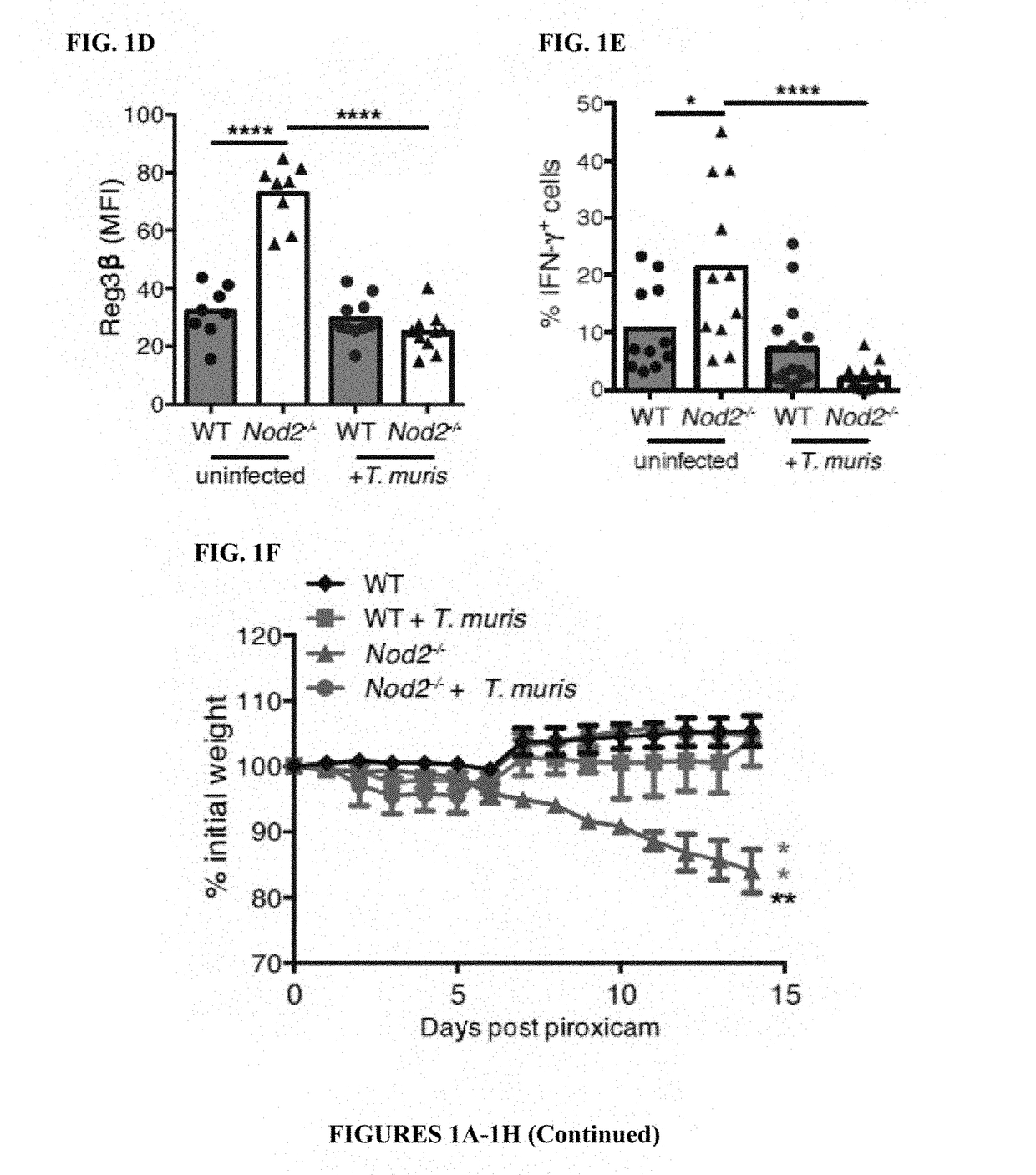 Methods and compositions for treating dysbiosis and gastrointestinal and inflammatory disorders