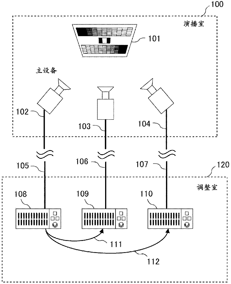 Television camera and television camera control system