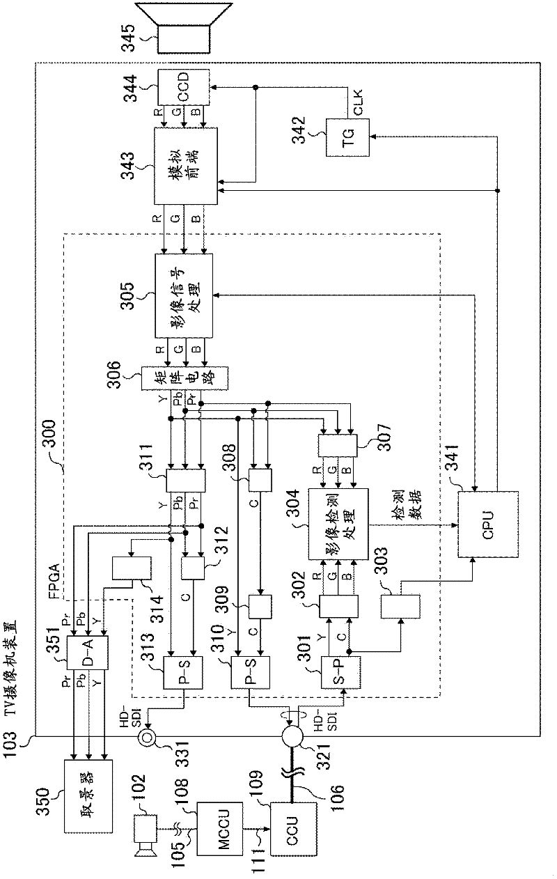 Television camera and television camera control system