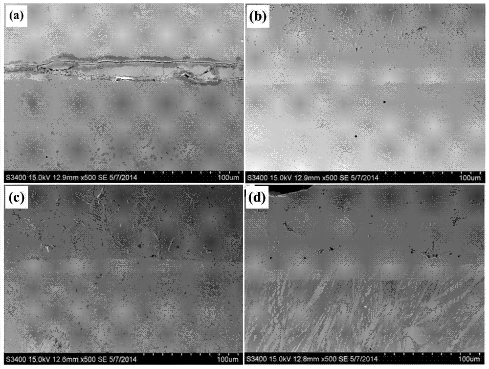 Powder used for laser-cladding zinc corrosion resistant cobalt-based alloy and preparation technology for modified layer