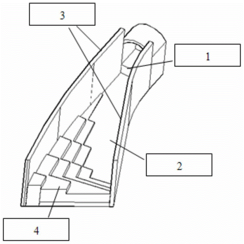 A special-shaped anti-step rectification energy dissipation method and stilling pool