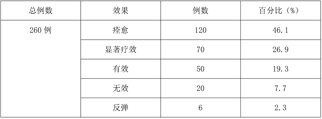 Health-care granulated tea for losing weight and reducing fat and preparation method thereof