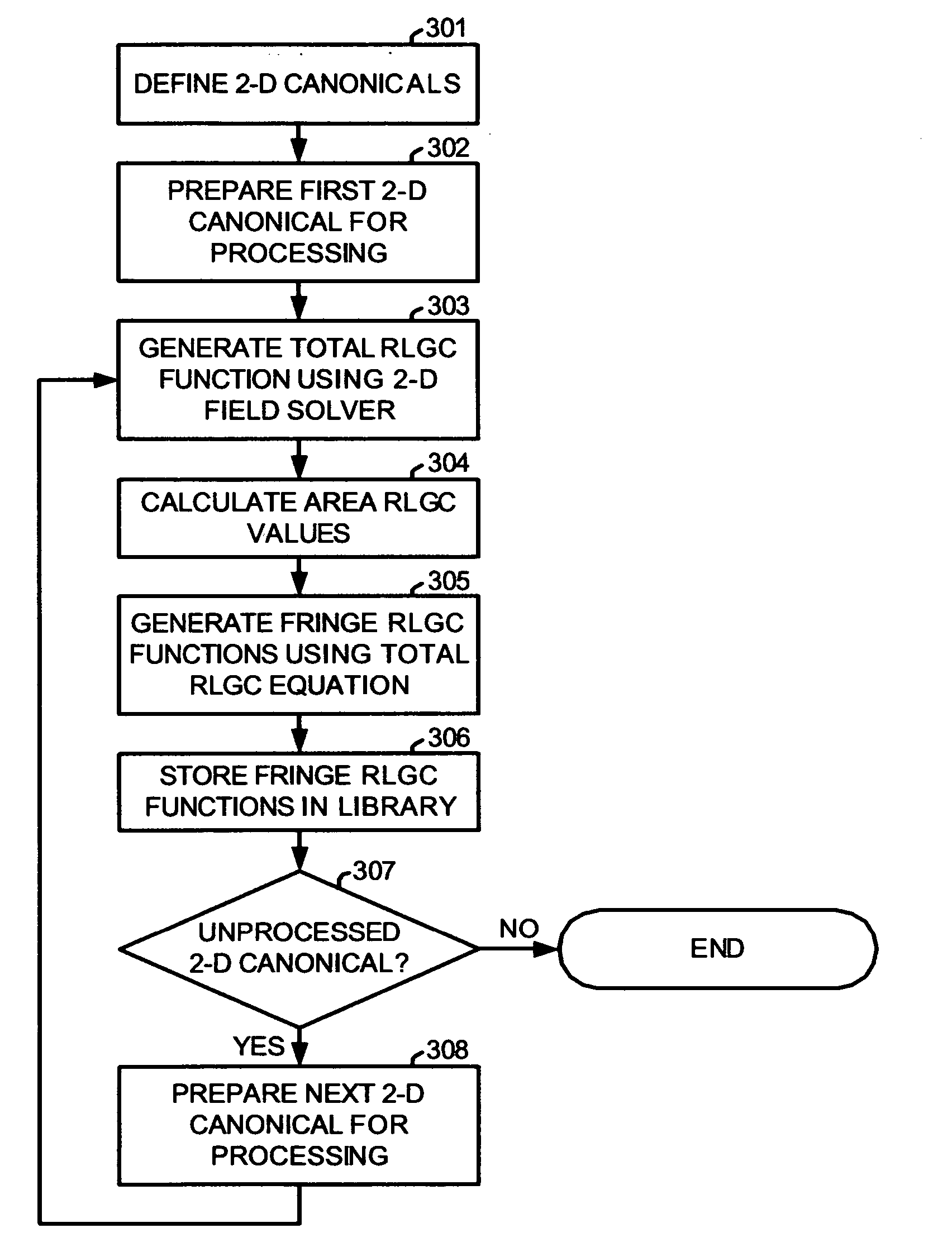 Fringe RLGC model for interconnect parasitic extraction