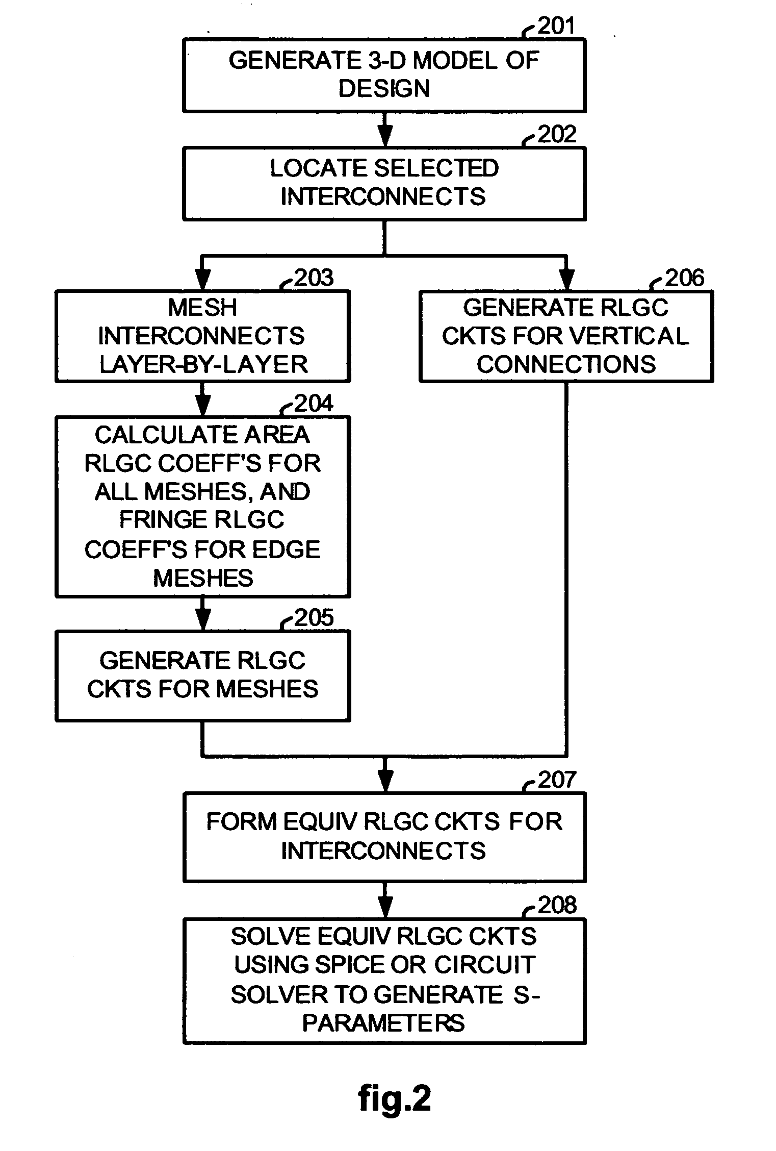 Fringe RLGC model for interconnect parasitic extraction