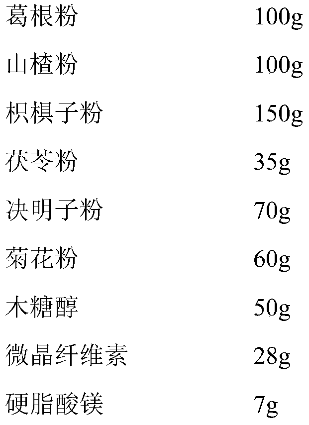 Tableted candy with functions of alleviating hangover and protecting liver